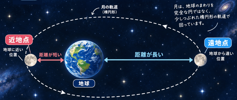 スーパームーンとは